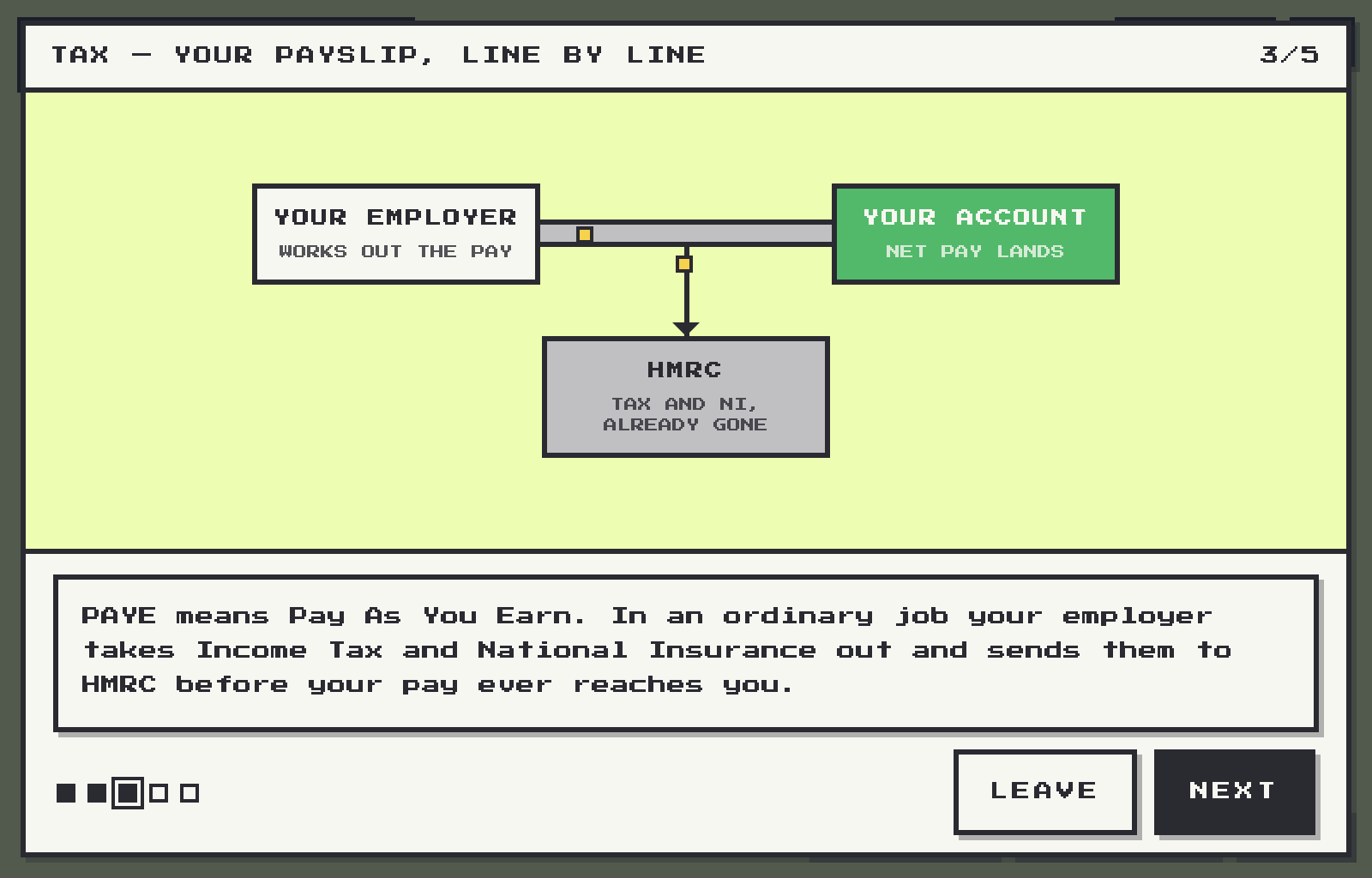 An illustrated lesson page at the accountants: PAYE drawn as pay flowing from your employer to your account, with tax and National Insurance already gone to HMRC.